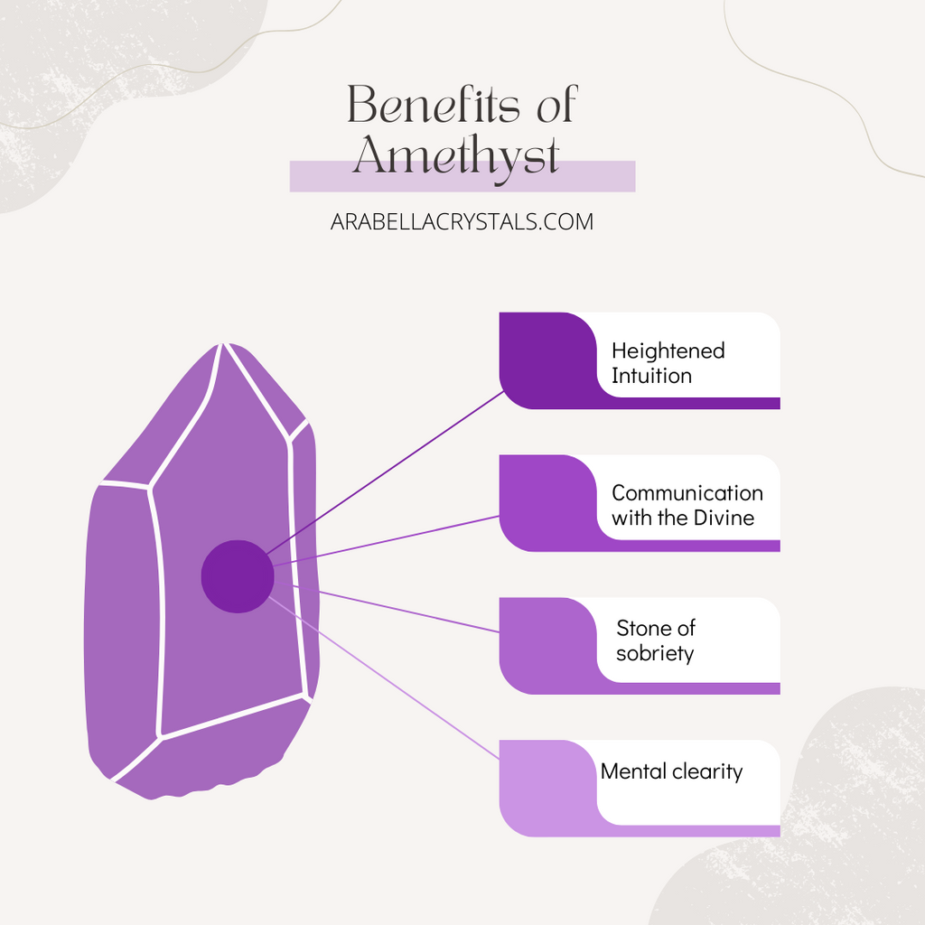 Crown Chakra Candle Purple Harmony