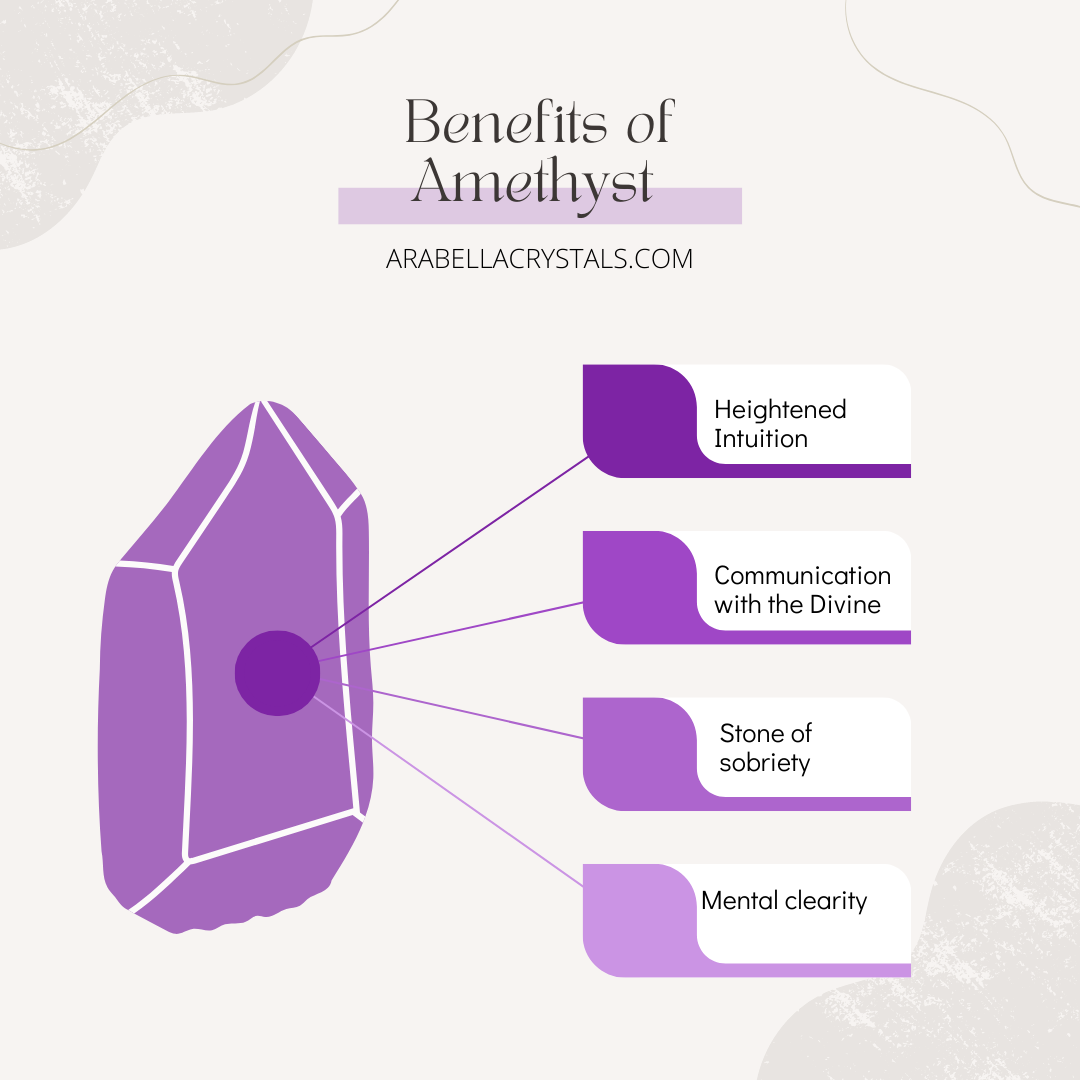 Crown Chakra Candle Purple Harmony