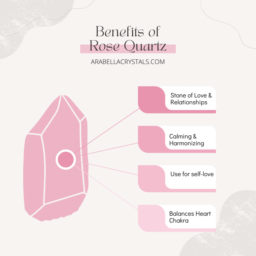 Rose Quartz Crystal Candle- Love & Connection