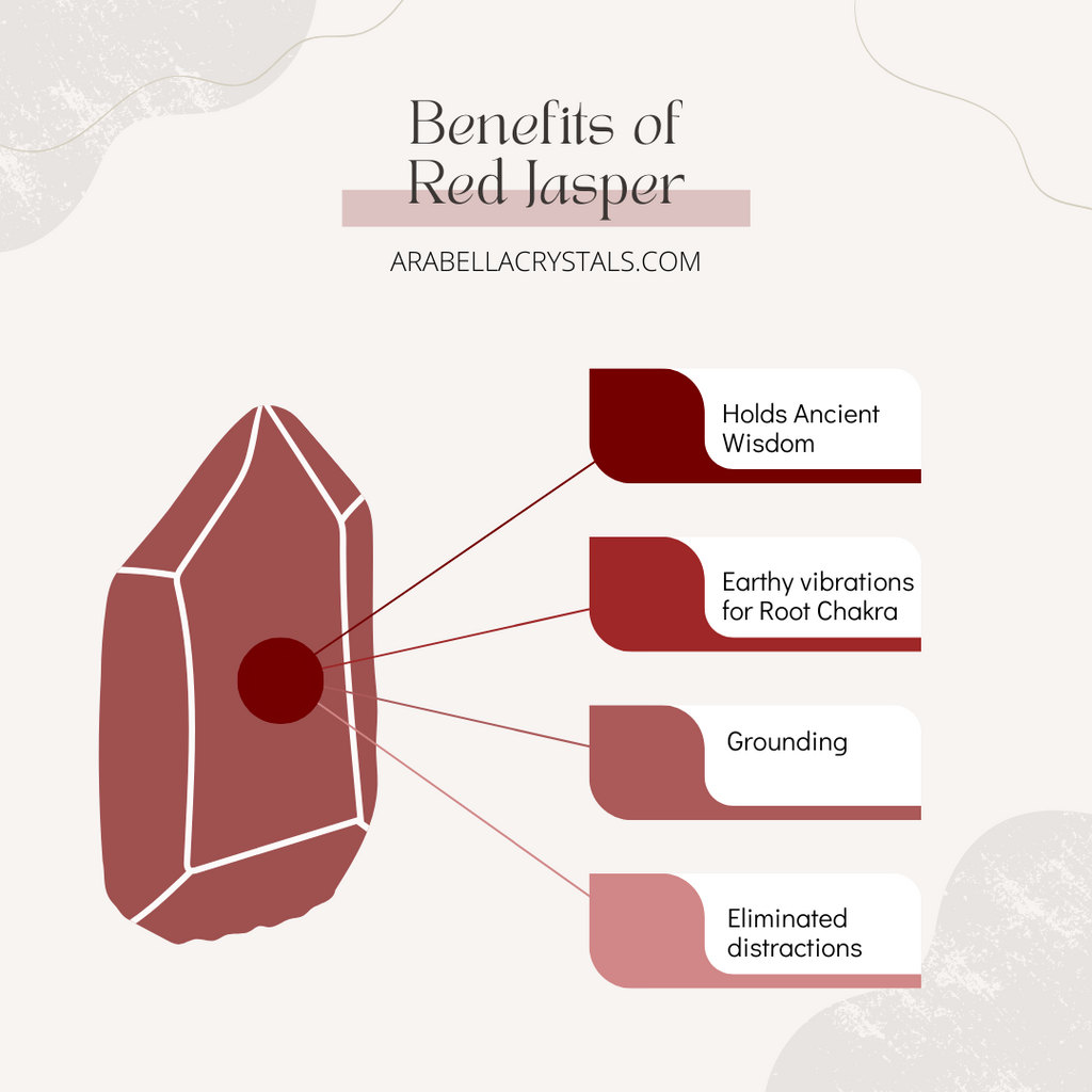 Root Chakra Candle Red Grounding