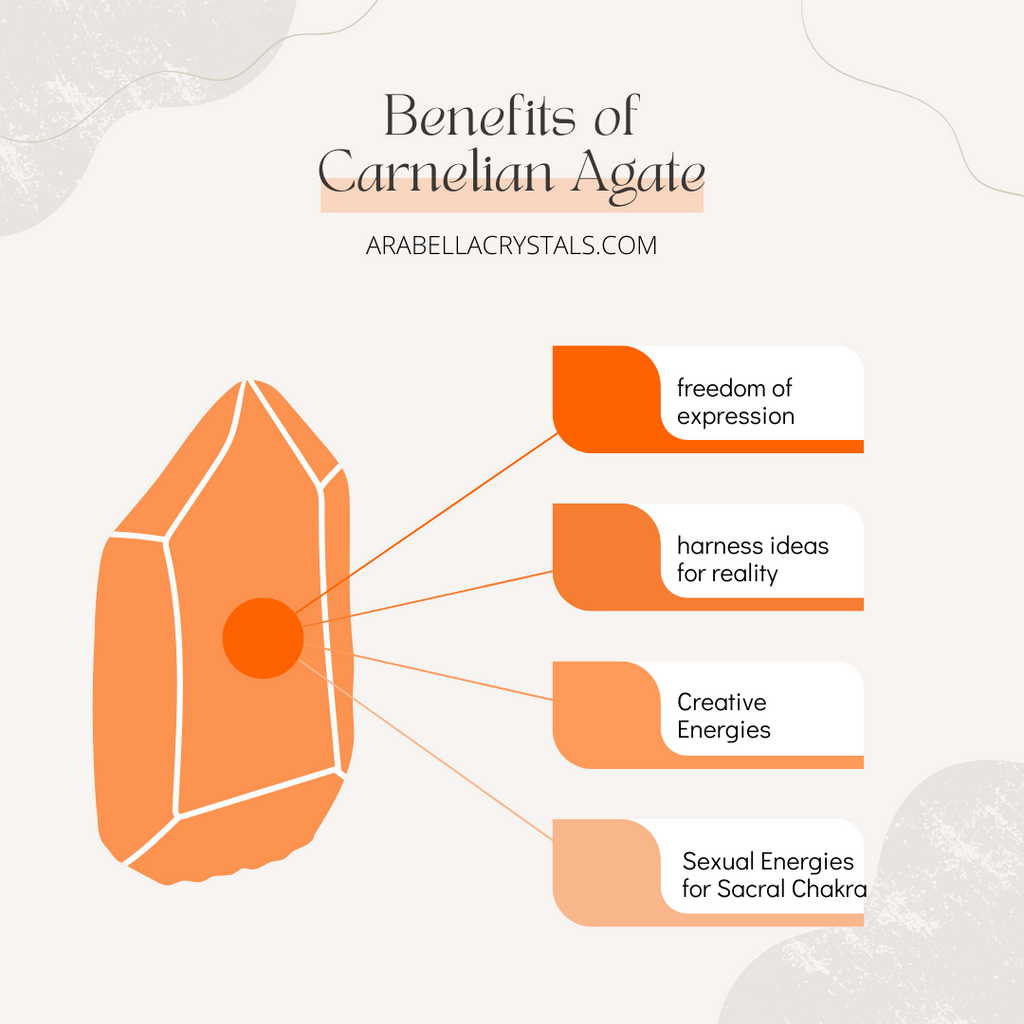 Sacral Chakra Candle Orange Creativity