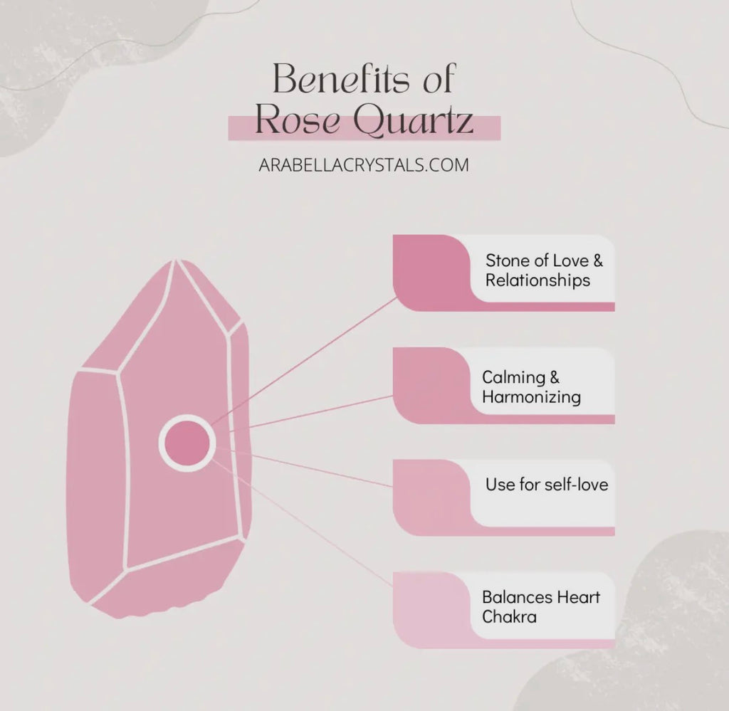 Love & Connection: Rose Quartz Crystal Candle Tin