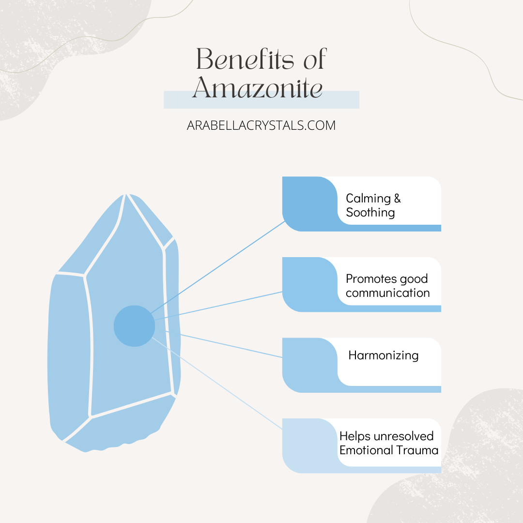 Throat Chakra Candle Blue Self Expression